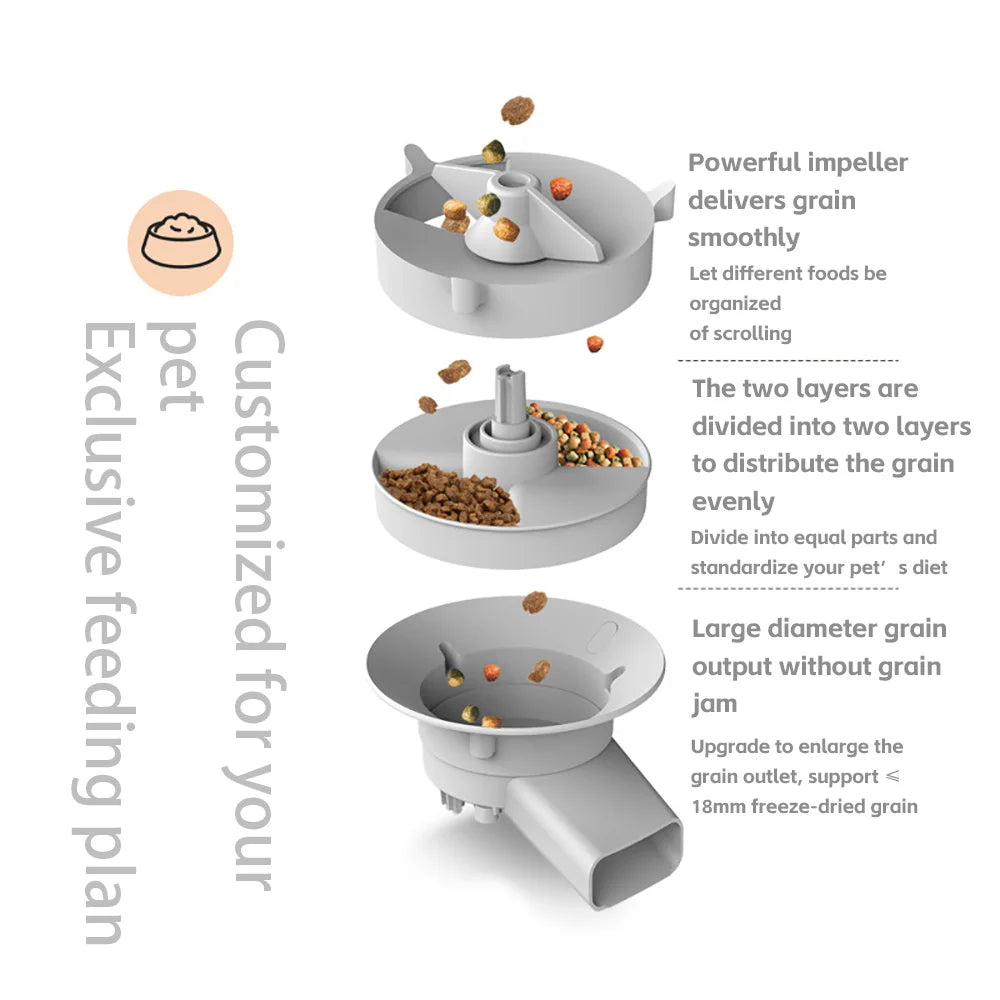 SmartPet 5L – Intelligenter Futterspender mit Kamera und Edelstahl-Napf